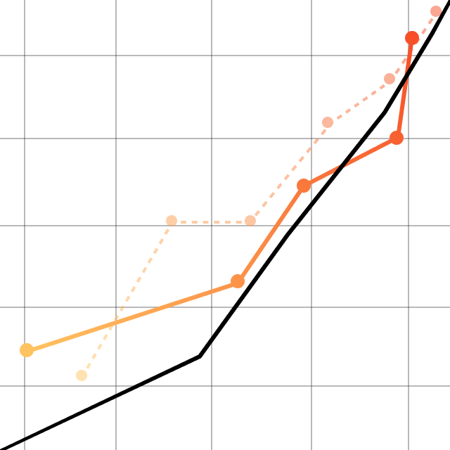 AI-powered SEO strategies delivering traffic growth and higher conversions.